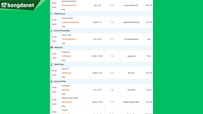 Siêu máy tính dự đoán bóng đá ngày 11/04 tâm điểm đội West Ham United gặp đội Wolves