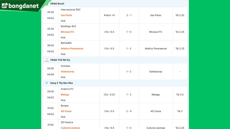 Siêu máy tính dự đoán bóng đá ngày 02/04 tâm điểm đội America MG gặp đội Botafogo SP