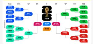 Lịch trình tổng thể World Cup 2026