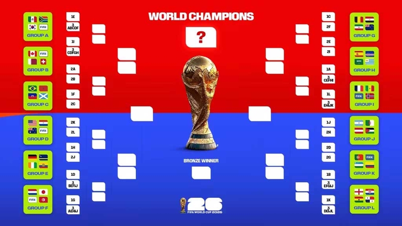 World Cup 2026 diễn ra khi nào? Lịch chi tiết từ ngày 11/06 đến 19/07/2026