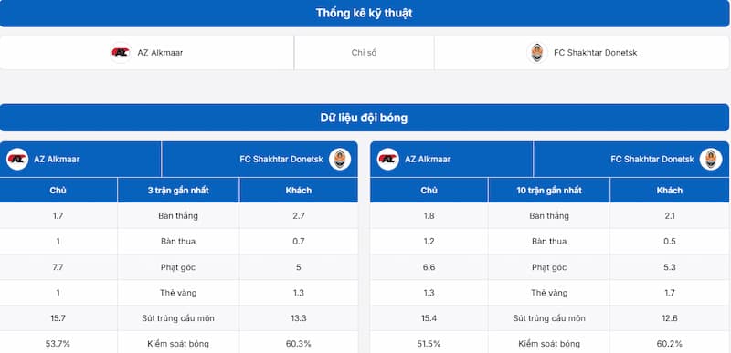 hai đội AZ Alkmaar vs FC Shakhtar Donetsk