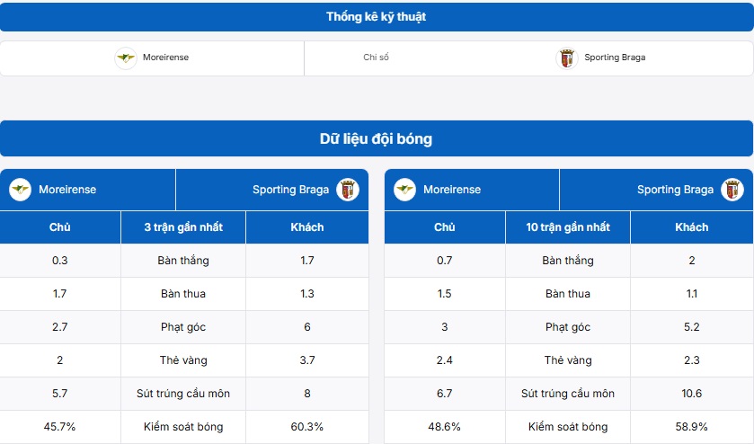 Thống kê phong độ và đối đầu giữa Southampton vs Arsenal