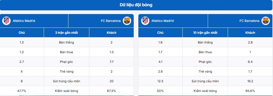 Thống kê thông tin hai đội bóng