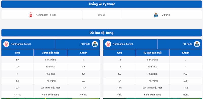 Thống kê thông tin trận đấu