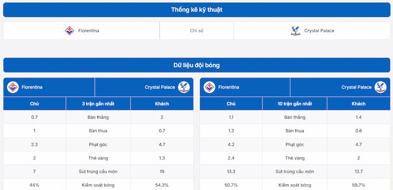 Fiorentina vs Crystal Palace