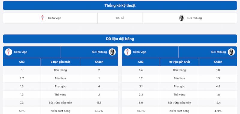 Celta Vigo vs SC Freiburg