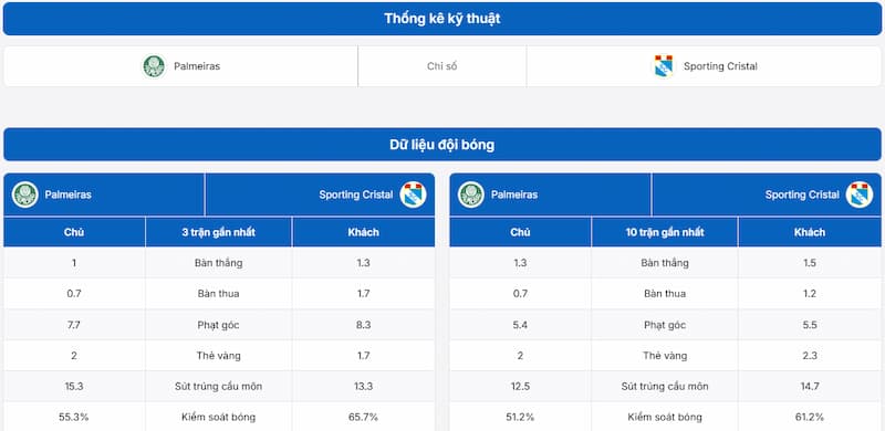 Palmeiras vs Sporting Cristal