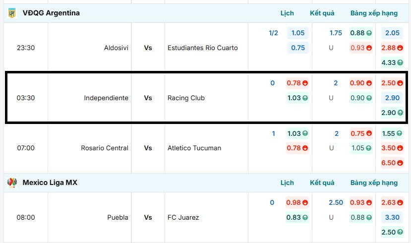 Tỷ lệ kèo bóng đá Independiente vs Racing Club