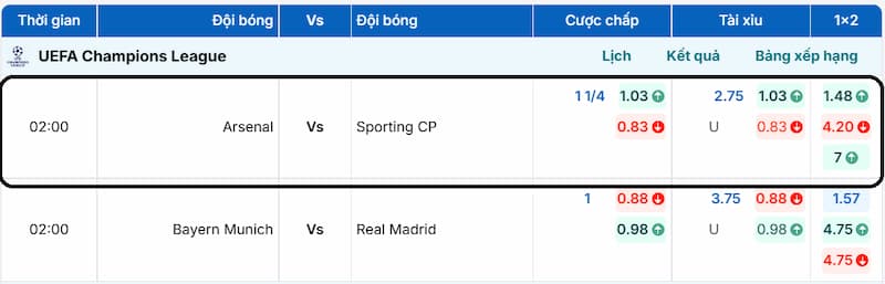 trận đấu Arsenal vs Sporting CP