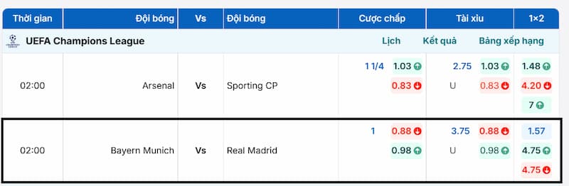  Bayern Munich vs Real Madrid