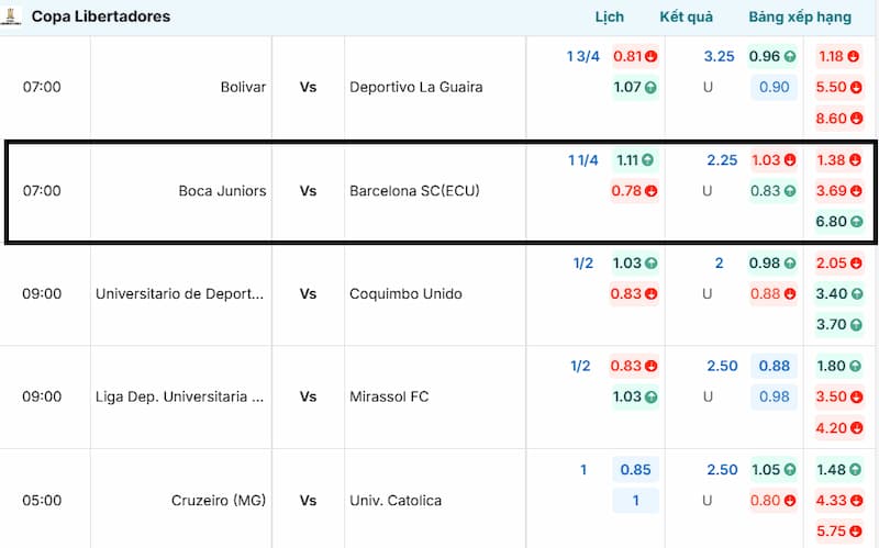 Tỷ lệ kèo Boca Juniors vs Barcelona SC (ECU)