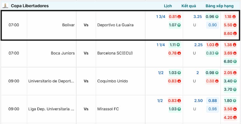 Tỷ lệ kèo Bolivar vs Deportivo La Guaira