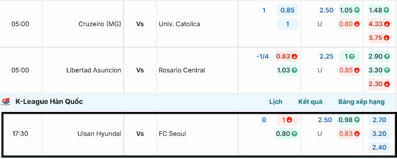 Ulsan Hyundai vs FC Seoul