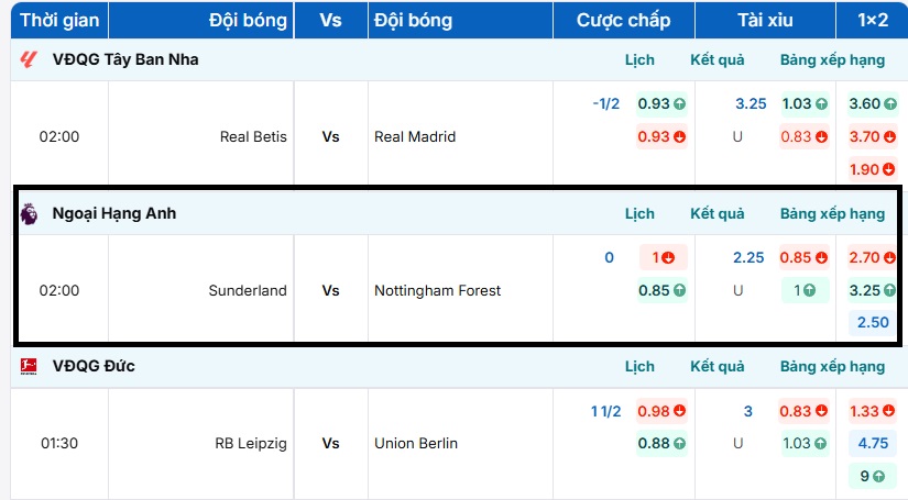 Tỷ lệ kèo tham khảo cho trận đấu đầy kịch tính giữa Brighton vs Chelsea