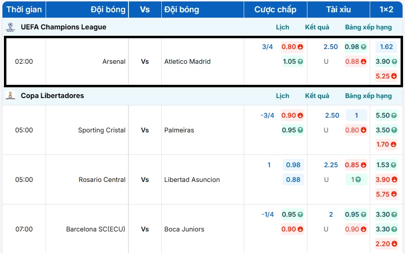 Tỷ lệ kèo trận đấu Arsenal vs Atletico Madrid