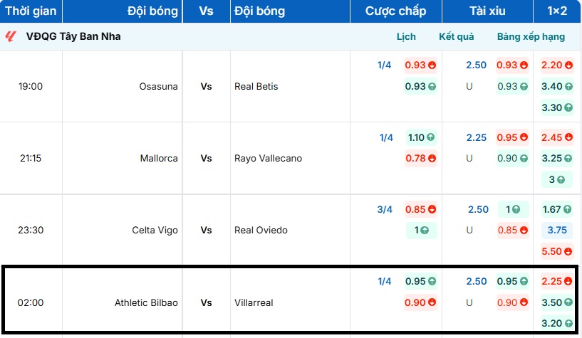 Tỷ lệ kèo trận đấu Athletic Bilbao vs Villarreal