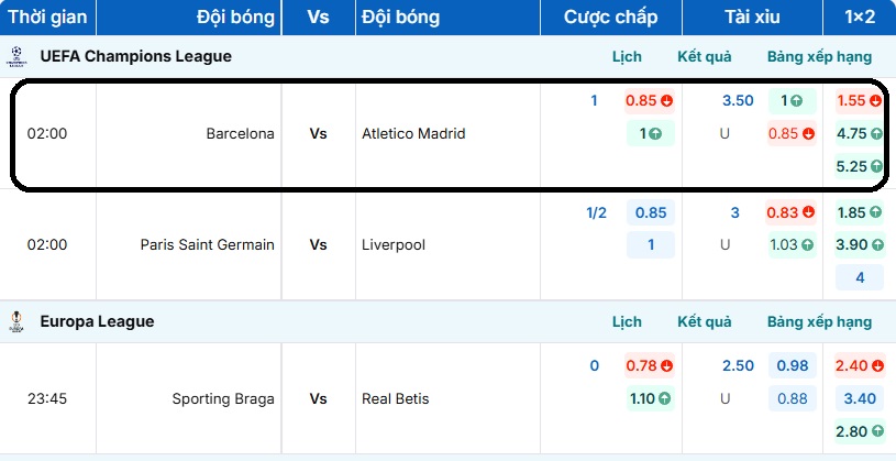 Tỷ lệ kèo trận đấu Barcelona vs Atletico Madrid