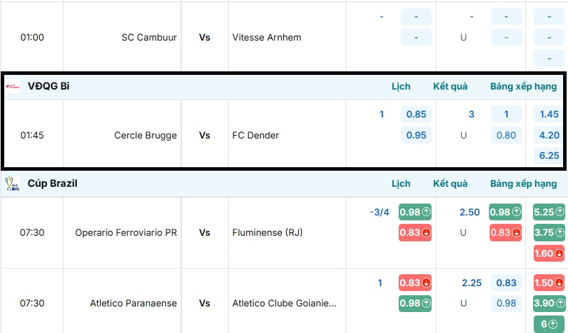 Tỷ lệ kèo trận đấu Cercle Brugge vs FC Dender