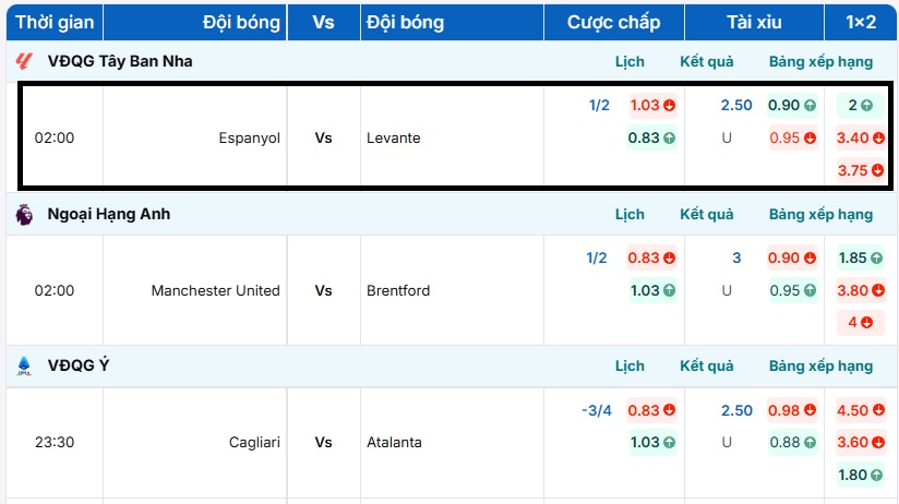 Tỷ lệ kèo trận đấu Espanyol vs Levante tại BongdaNET