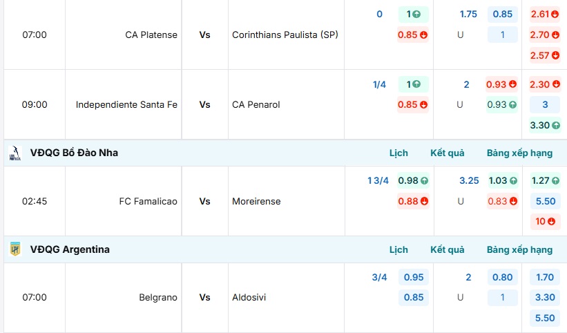 Tỷ lệ kèo trận đấu FC Famalicao vs Moreirense