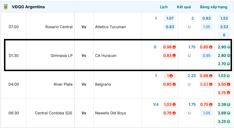 Tỷ lệ kèo trận đấu Gimnasia LP vs CA Huracan