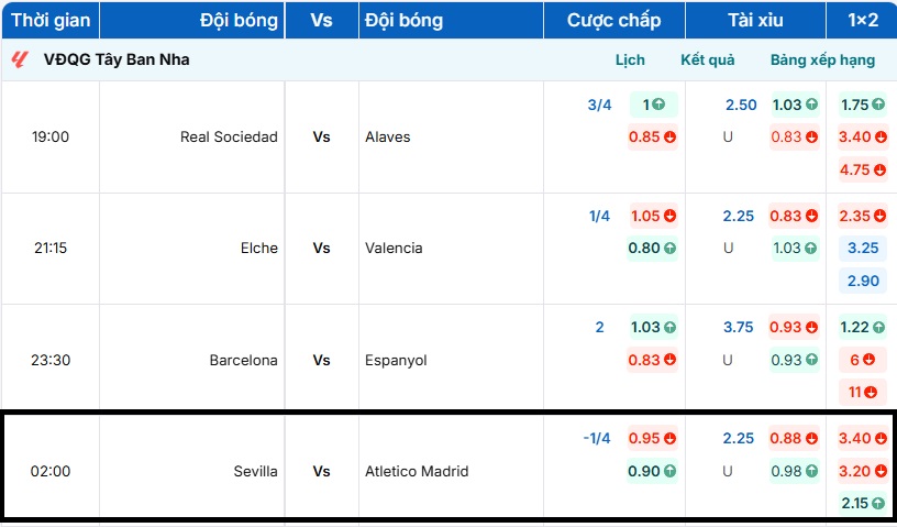 Tỷ lệ kèo trận đấu giữa Sevilla vs Atletico Madrid