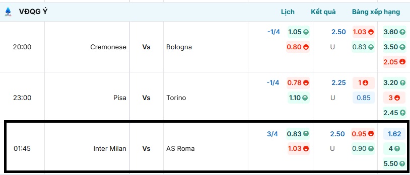 Tỷ lệ kèo trận đấu Inter Milan vs AS Roma