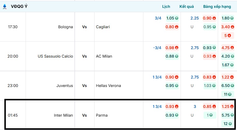 Tỷ lệ kèo trận đấu Inter Milan vs Parma