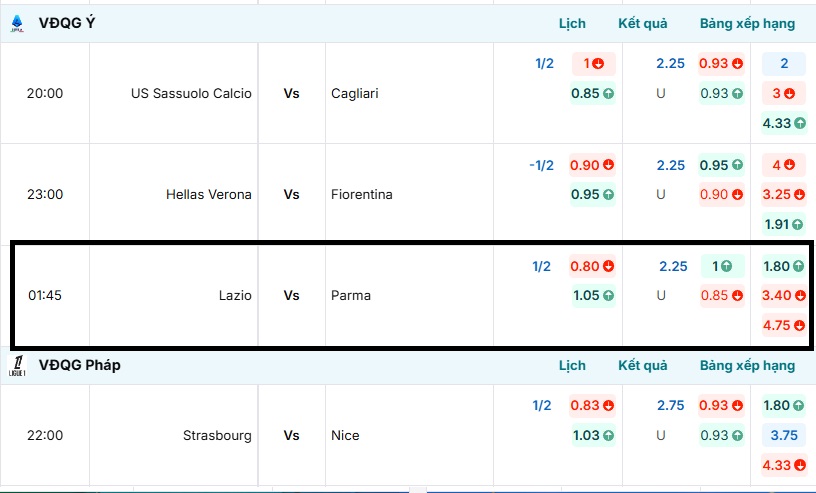 Tỷ lệ kèo trận đấu Lazio vs Parma