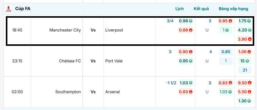 Tỷ lệ kèo trận đấu Manchester City vs Liverpool