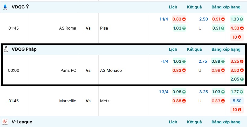 Tỷ lệ kèo trận đấu Paris FC vs AS Monaco