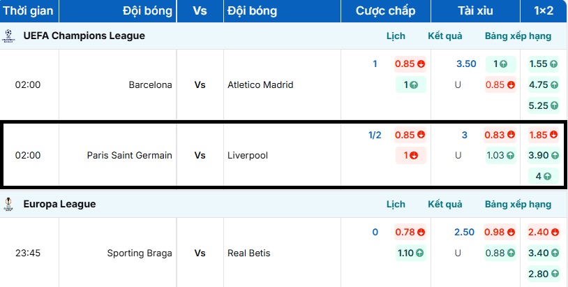 Tỷ lệ kèo trận đấu Paris Saint Germain vs Liverpool