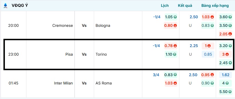 Tỷ lệ kèo trận đấu Pisa vs Torino