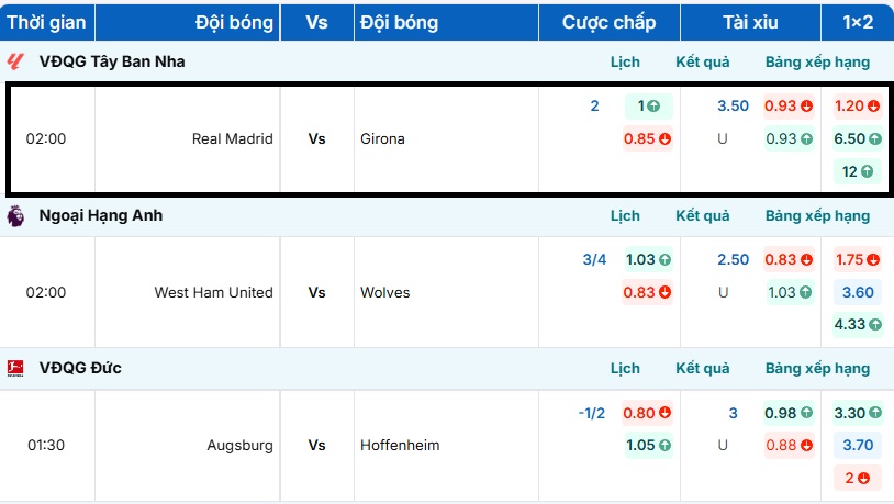 Tỷ lệ kèo trận đấu Real Madrid vs Girona