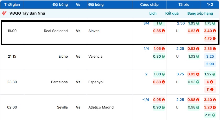 Tỷ lệ kèo trận đấu Real Sociedad vs Alaves