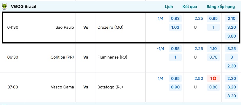 Tỷ lệ kèo trận đấu Sao Paulo vs Cruzeiro