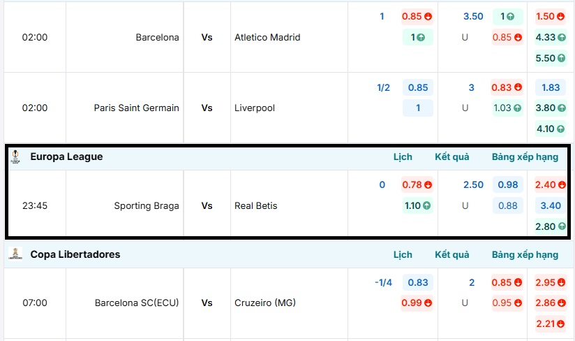Tỷ lệ kèo trận đấu Sporting Braga vs Real Betis