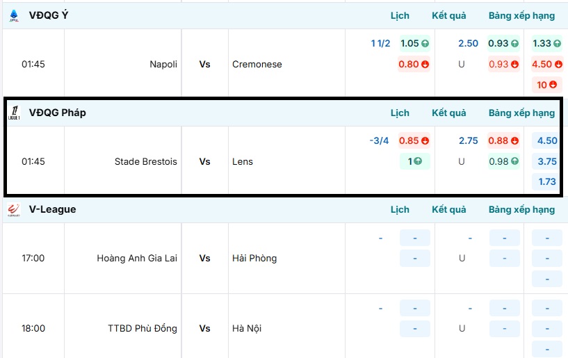Tỷ lệ kèo trận đấu Stade Brestois vs Lens 
