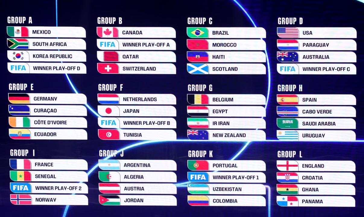 Thể thức World Cup 2026 — 48 đội, 12 bảng, 104 trận đấu mới lạ