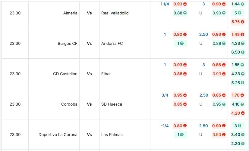 Bảng tỷ lệ kèo Deportivo La Coruna vs Las Palmas