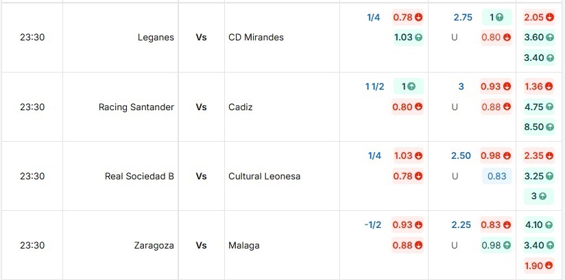 Bảng tỷ lệ kèo Real Sociedad B vs Cultural Leonesa