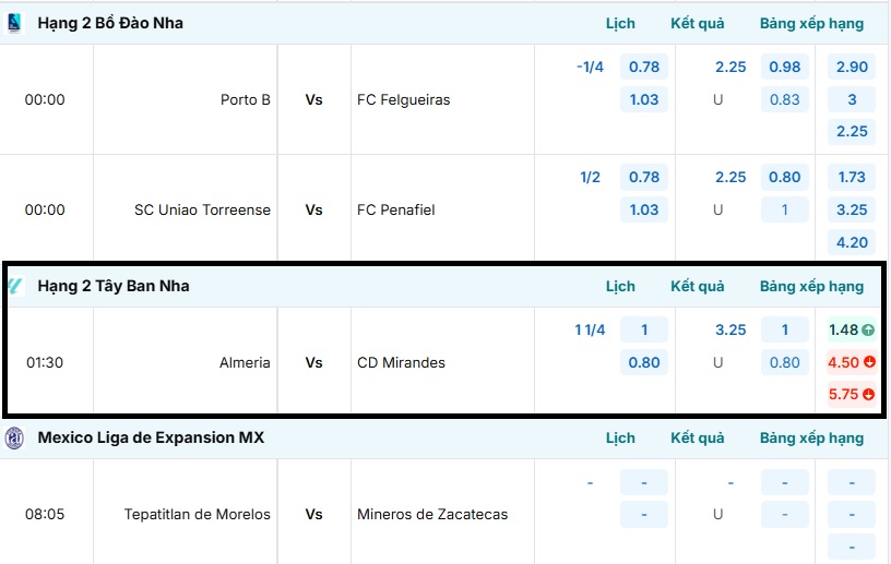 Bảng tỷ lệ kèo trận đấu Almeria vs CD Mirandes 