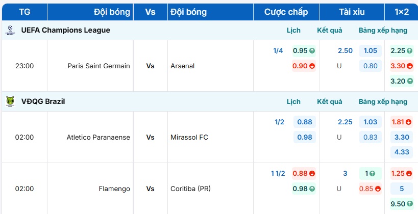 Bảng tỷ lệ kèo trận đấu Atletico Paranaense vs Mirassol FC